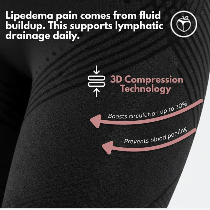 Cellumove 3D legging - say goodbye to lipedema pain and swelling naturally