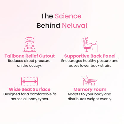 Neluval™- Orthopedic Cushion
