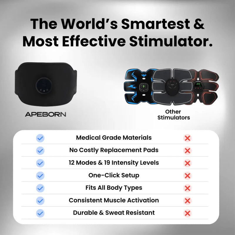 The World's Smartest Muscle Stimulator