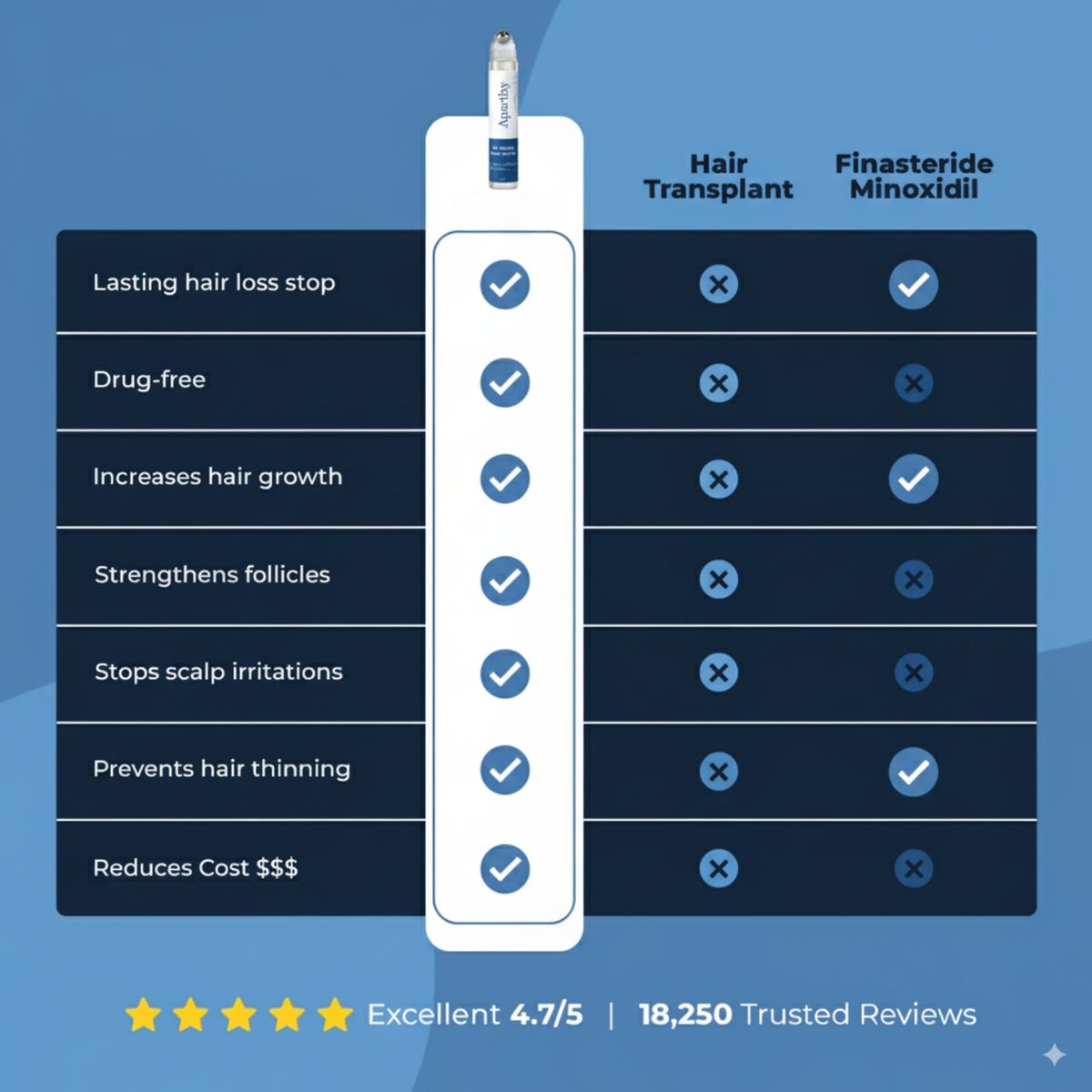 Neluval Hair Growth Roll on Serum